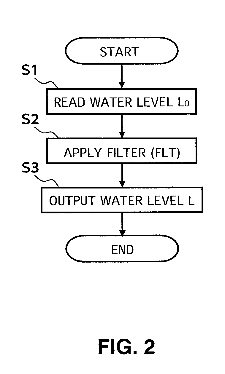 Water Level Measuring Apparatus and Measuring Method