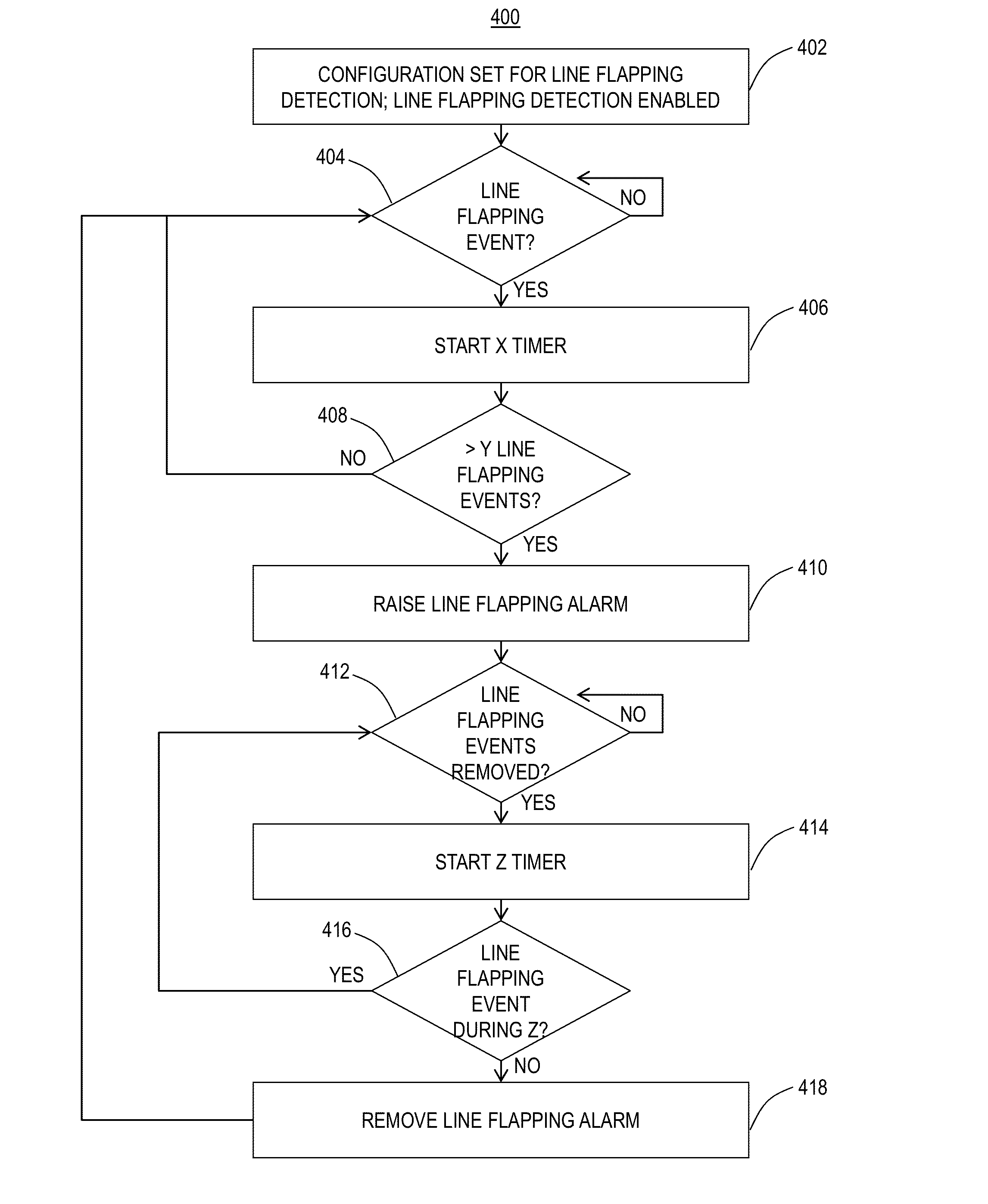 Systems and methods for detecting line flapping in optical networks