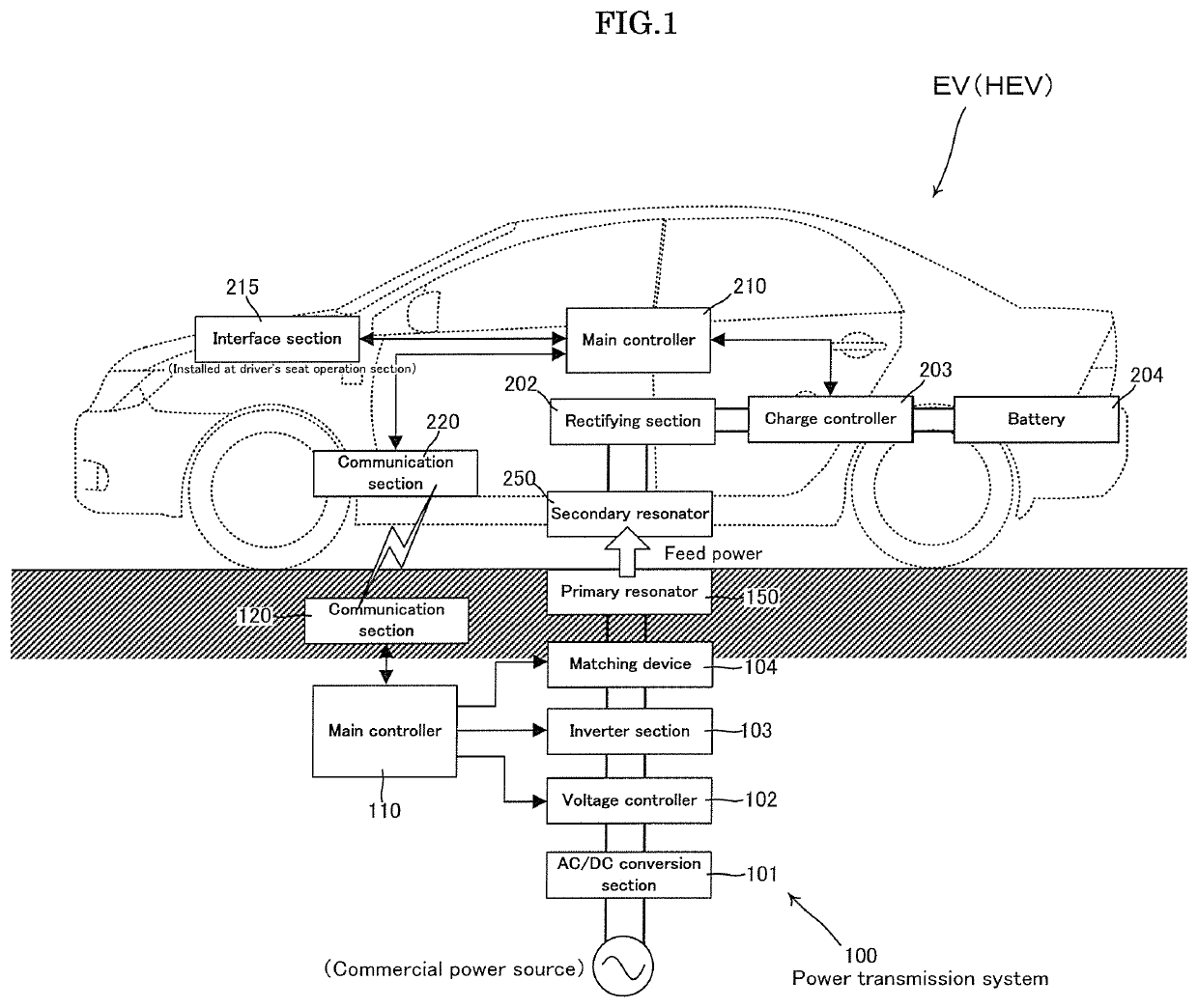 Power transmission system