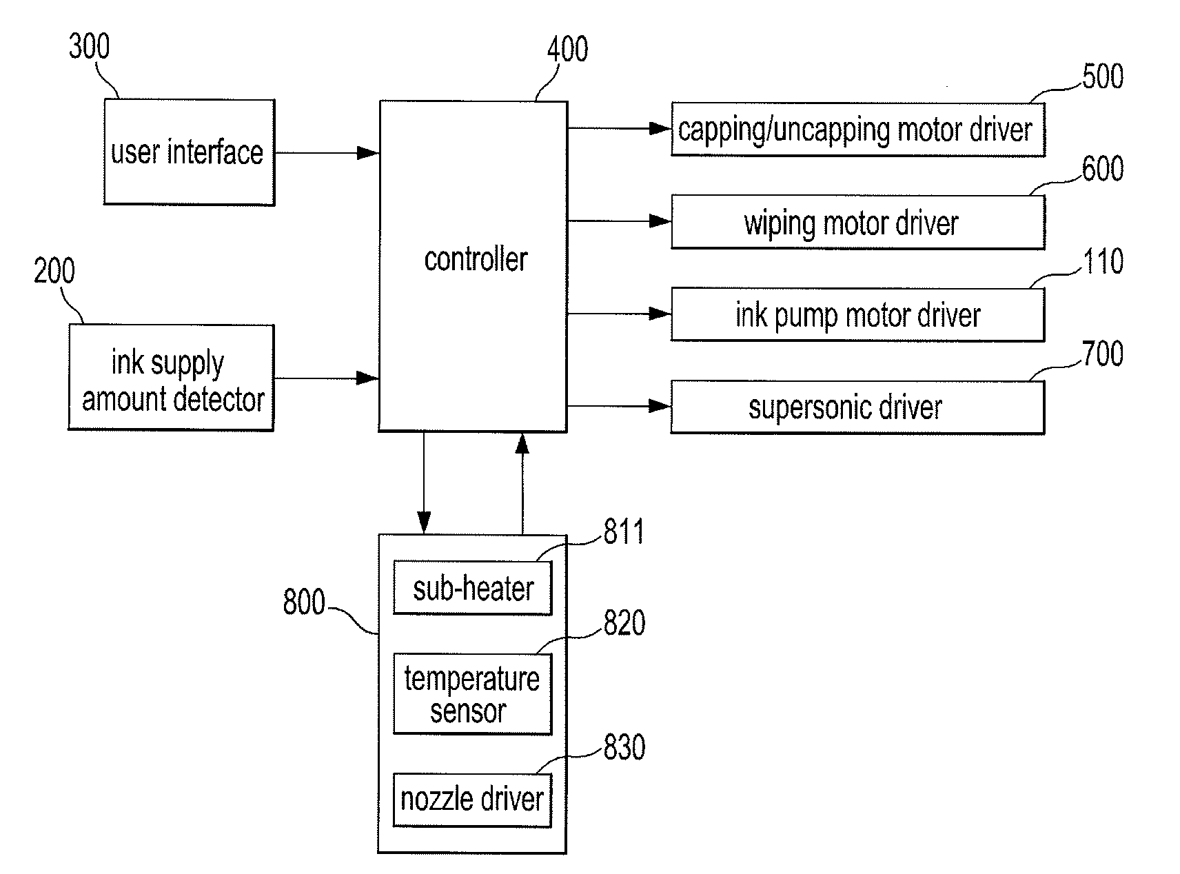 Inkjet image forming apparatus and method to control the same