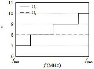 bilateral lc compensation type cpt system and its parameter design method