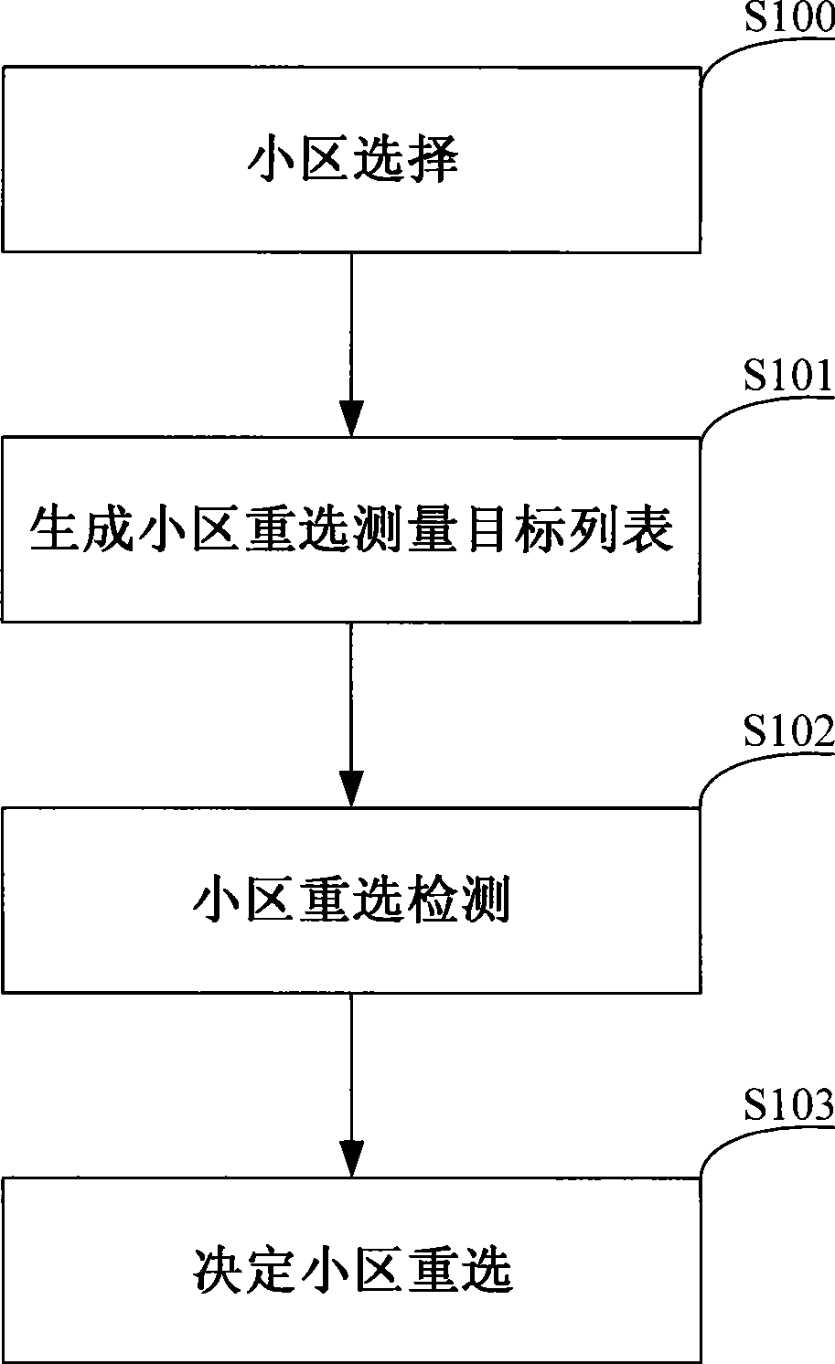 Method for realizing cell re-selection by mobile device in mobile communication system