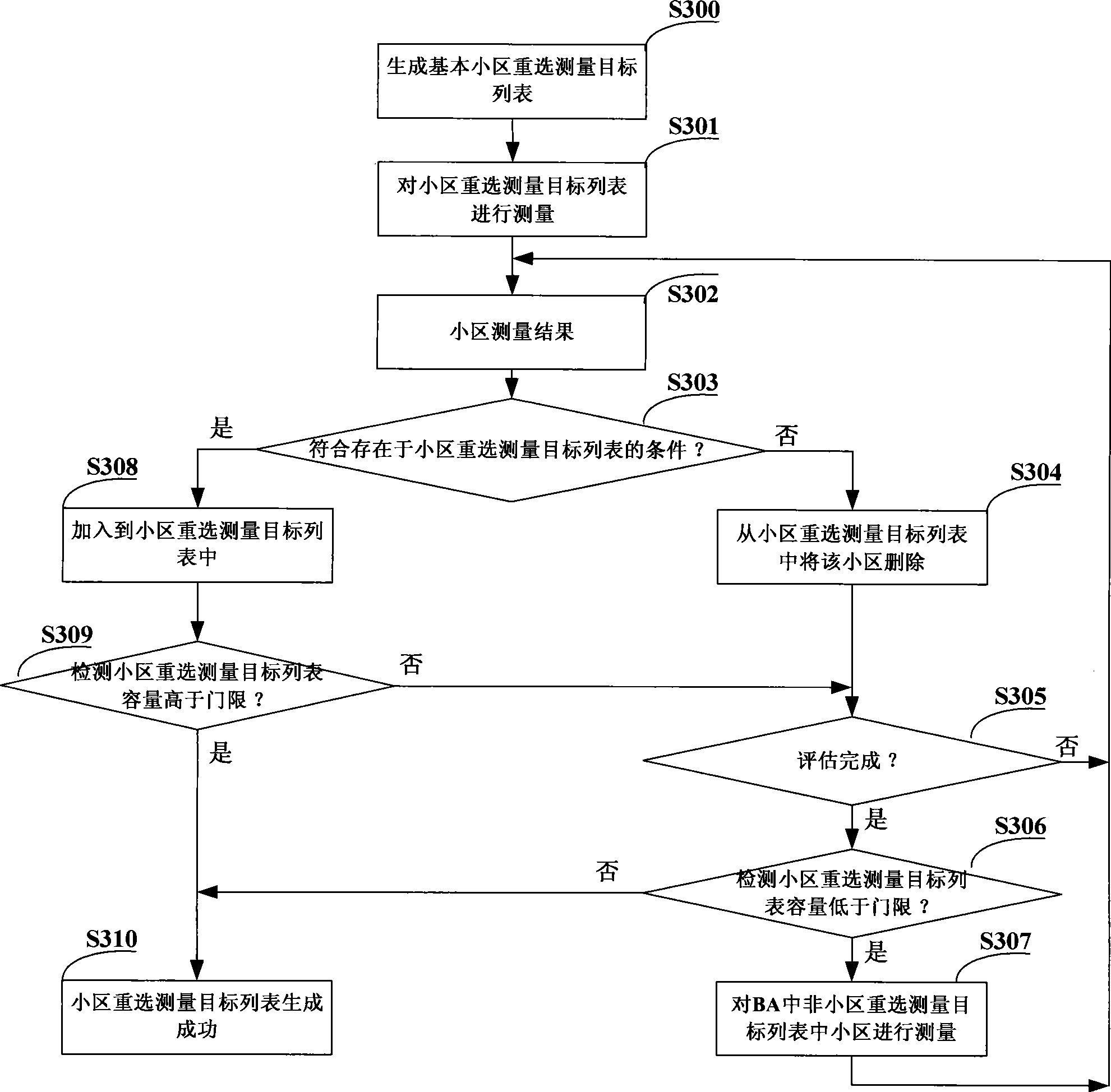 Method for realizing cell re-selection by mobile device in mobile communication system