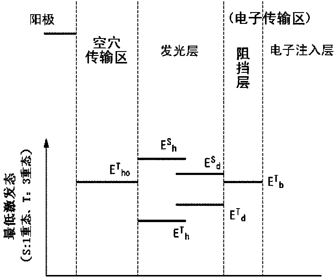 Aromatic heterocyclic derivative, material for organic electroluminescent element, and organic electroluminescent element