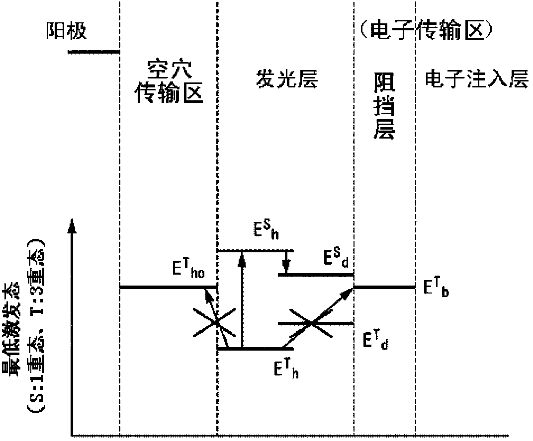 Aromatic heterocyclic derivative, material for organic electroluminescent element, and organic electroluminescent element