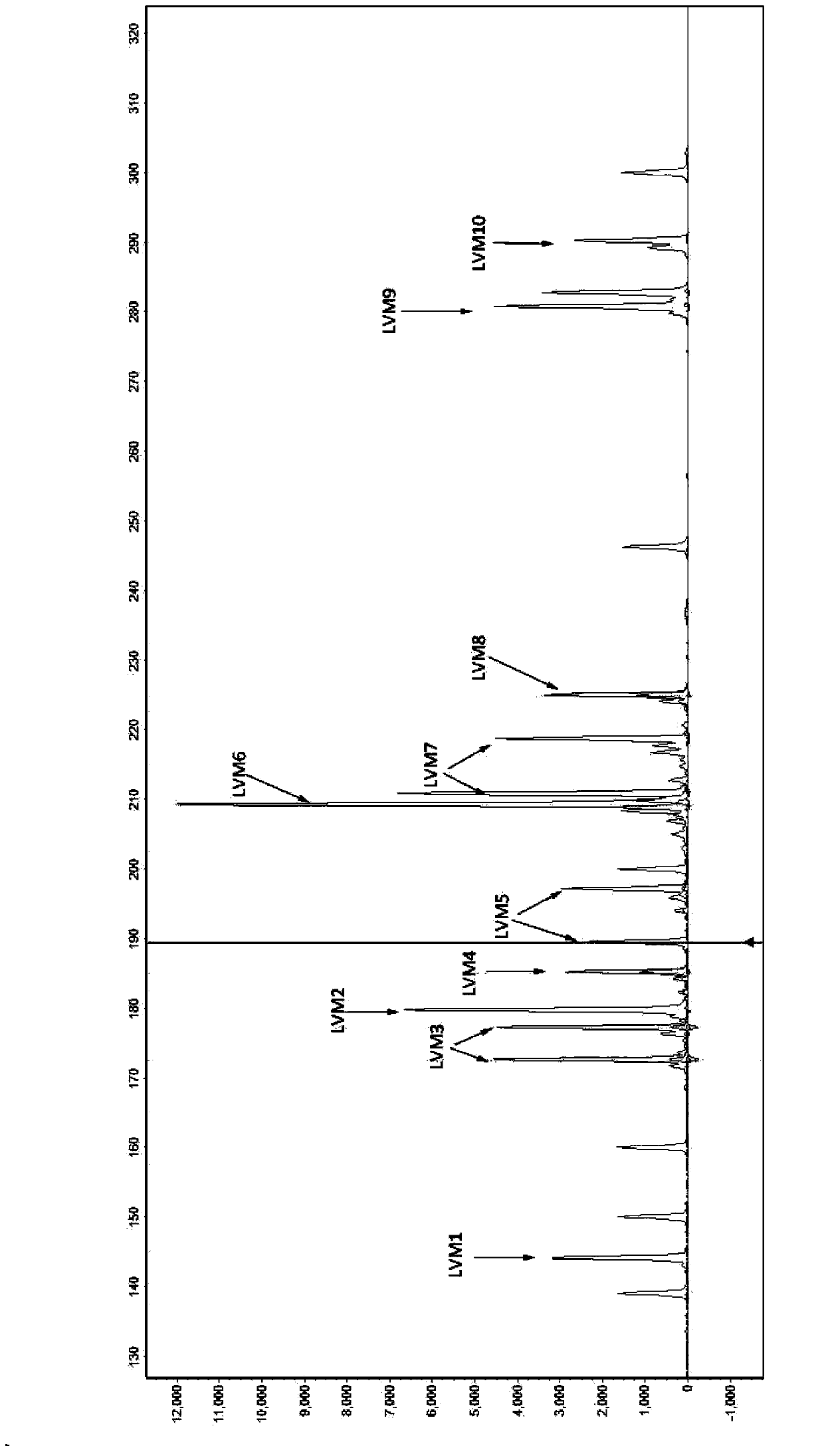 Multiple microsatellite identification system for carrying out litopenaeus vannamei family identification, and application thereof