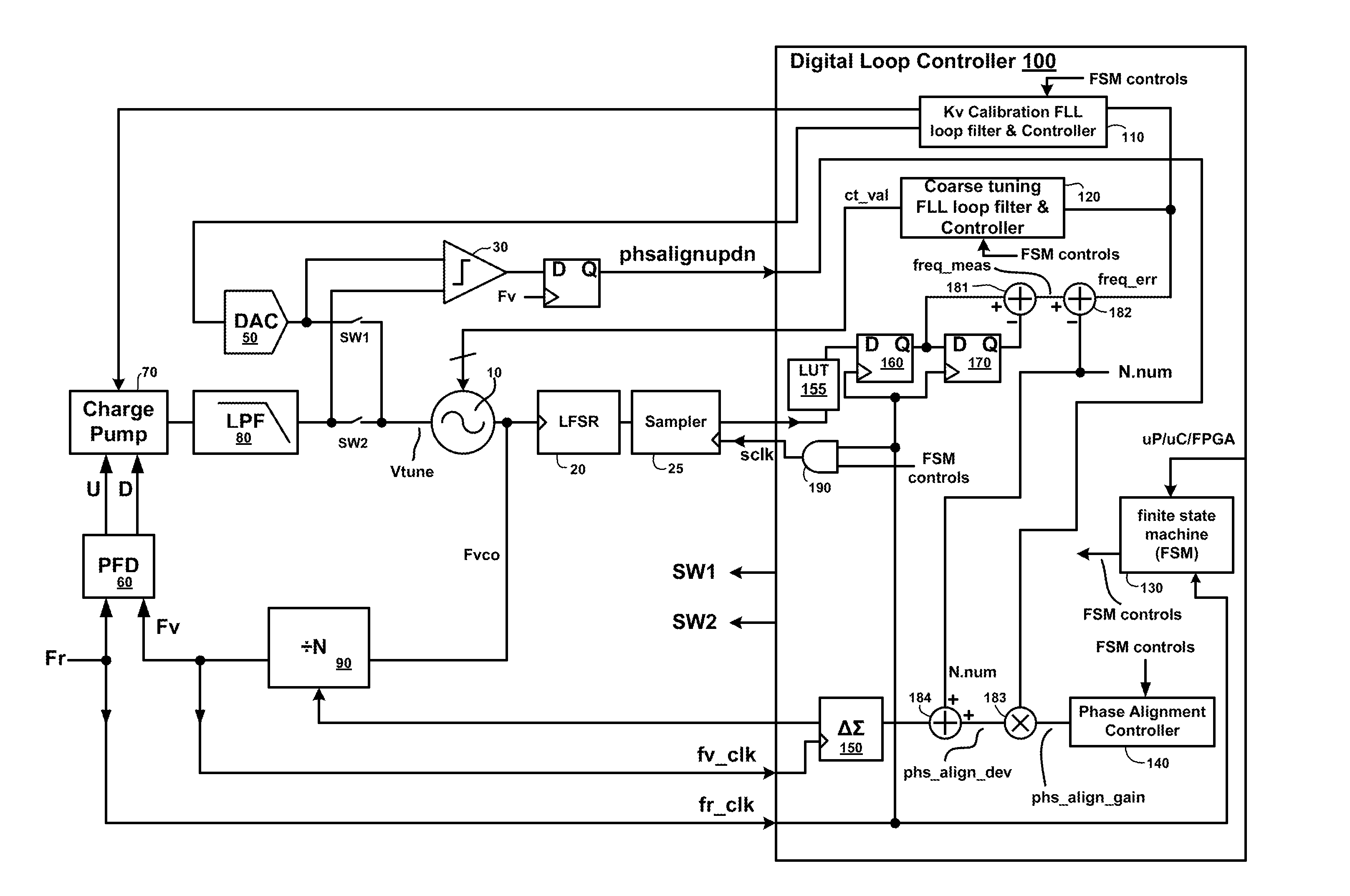 Fast phase locking system for automatically calibrated fractional-n pll