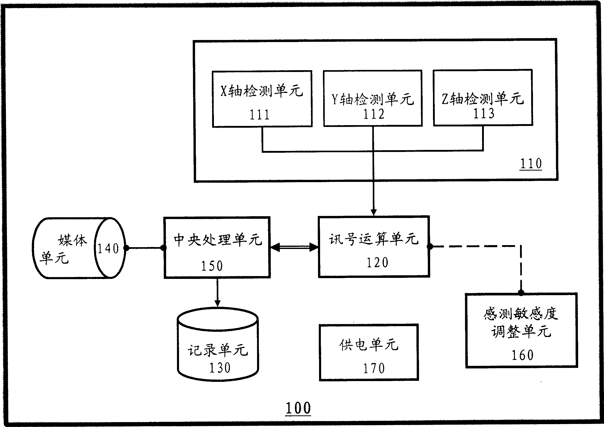 Medium apparatus protection mechanism capable of sensing and recording external force impact and method thereof