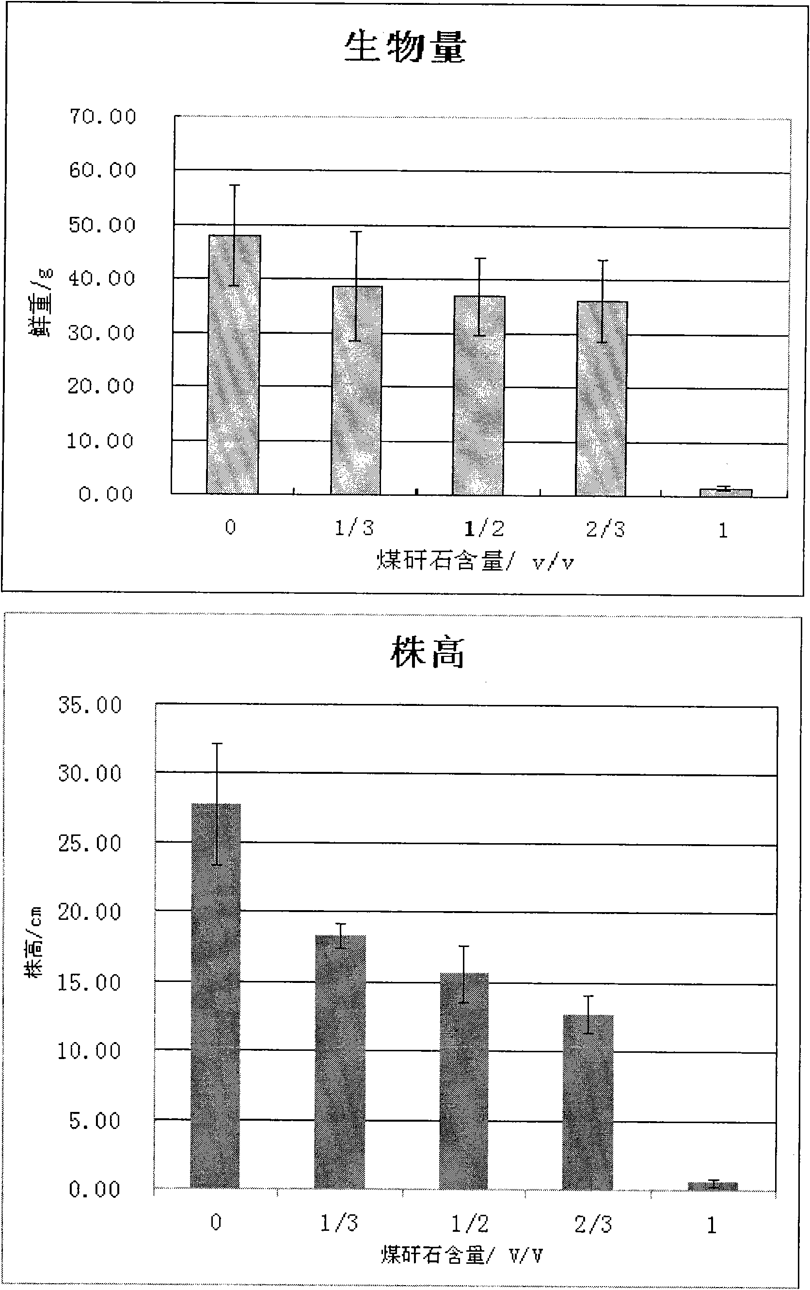 Greening matrix of gangue crushing material and plant restoration technical method