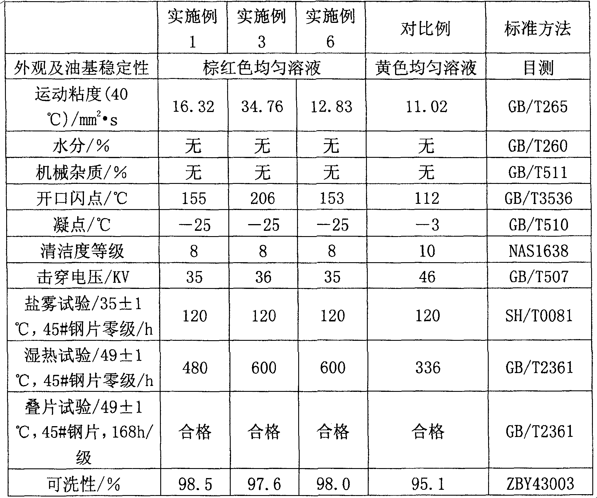 Electrostatic spraying antirust oil