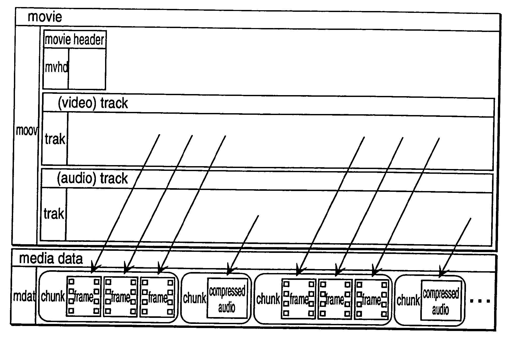 Method and apparatus for media data transmission