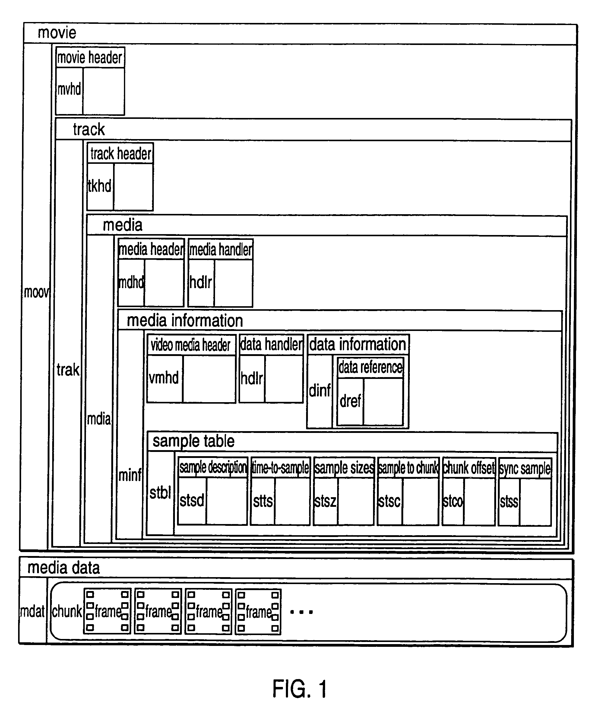 Method and apparatus for media data transmission