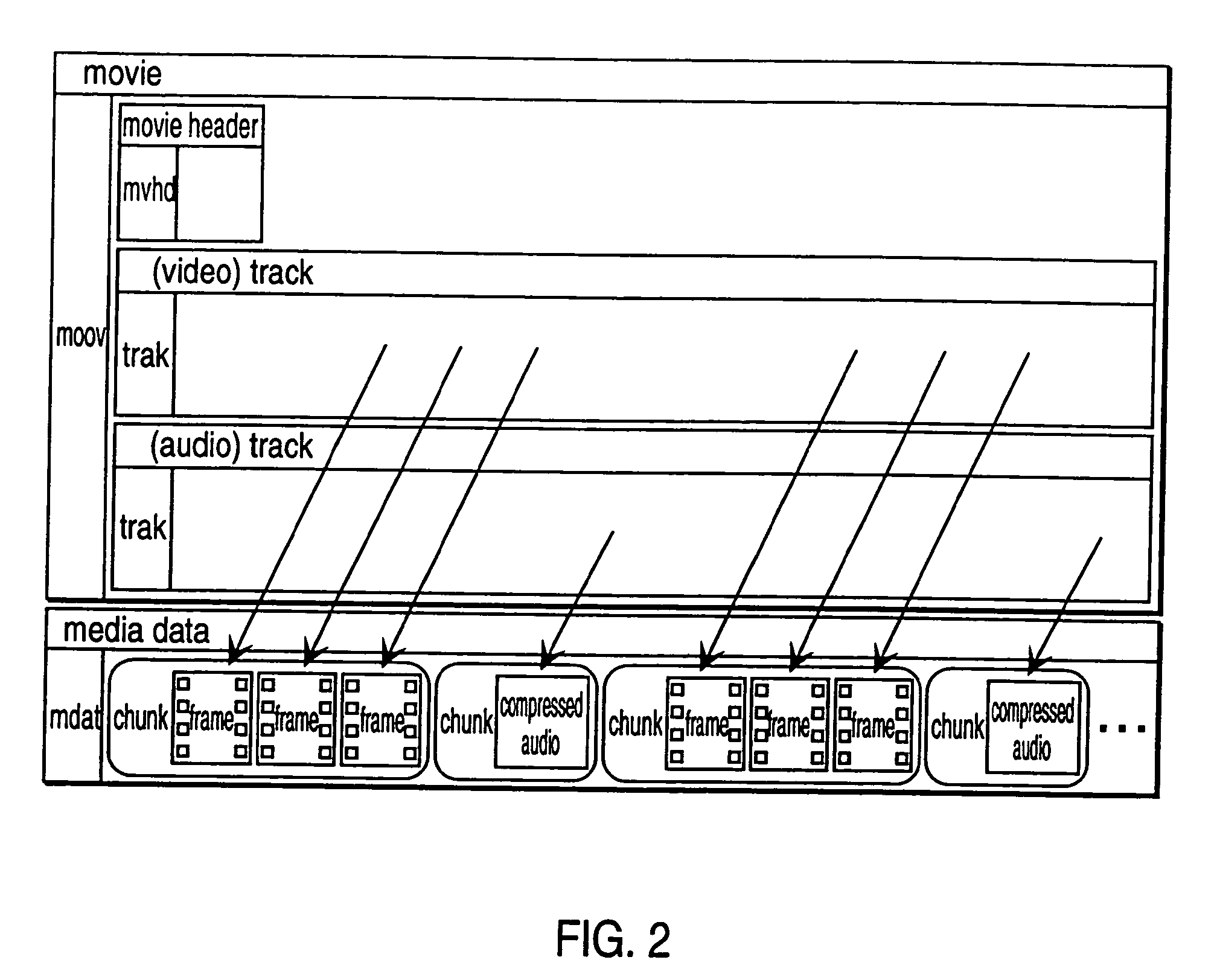 Method and apparatus for media data transmission