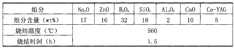 Fluorescent glass with low melting point for white light LED and preparation method thereof