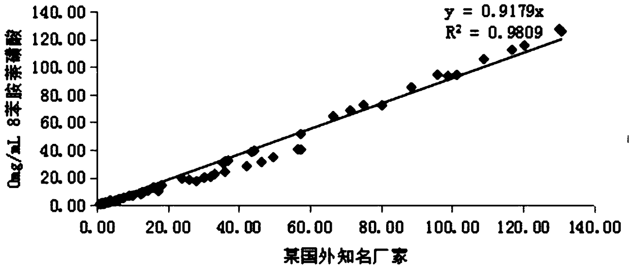 Glycocholic acid detection kit