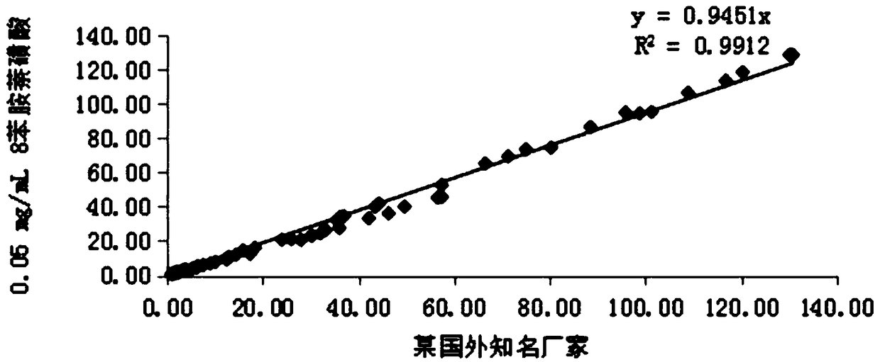 Glycocholic acid detection kit