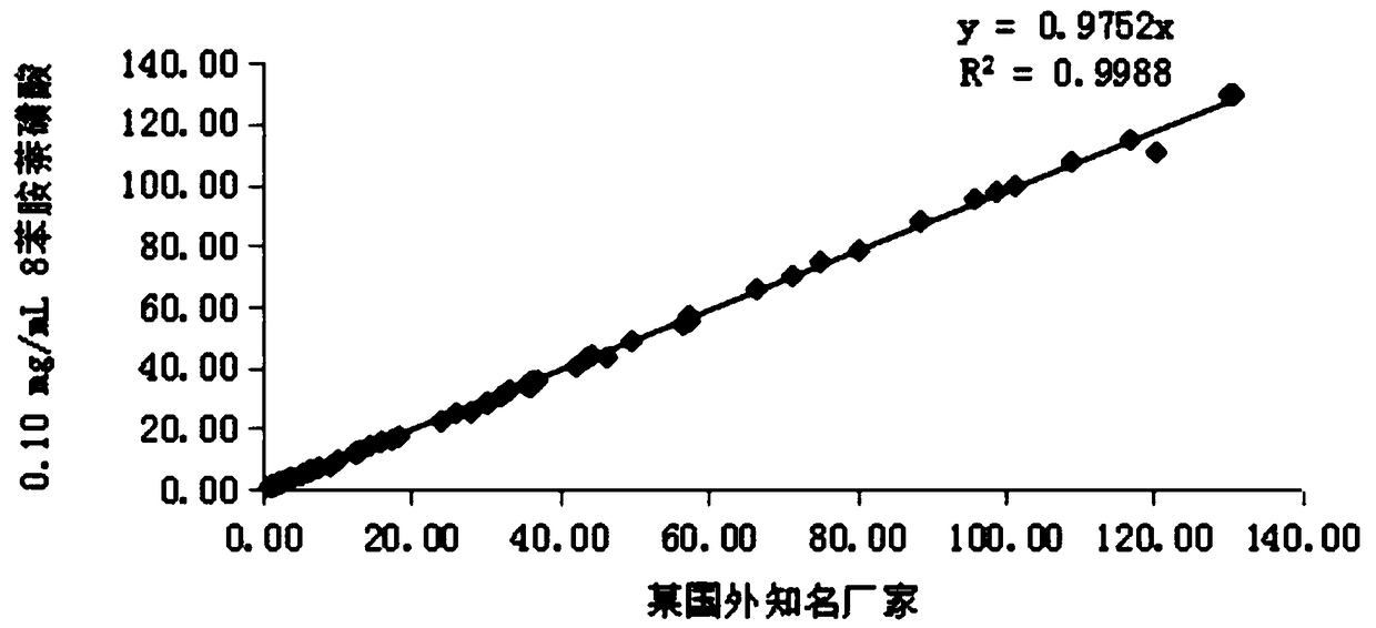 Glycocholic acid detection kit