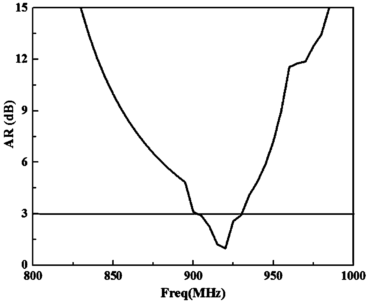 Filter antenna