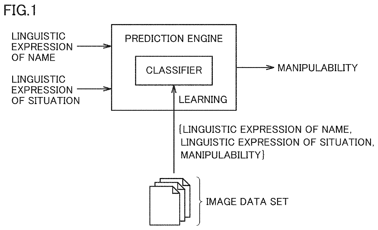 Instruction understanding system and instruction understanding method