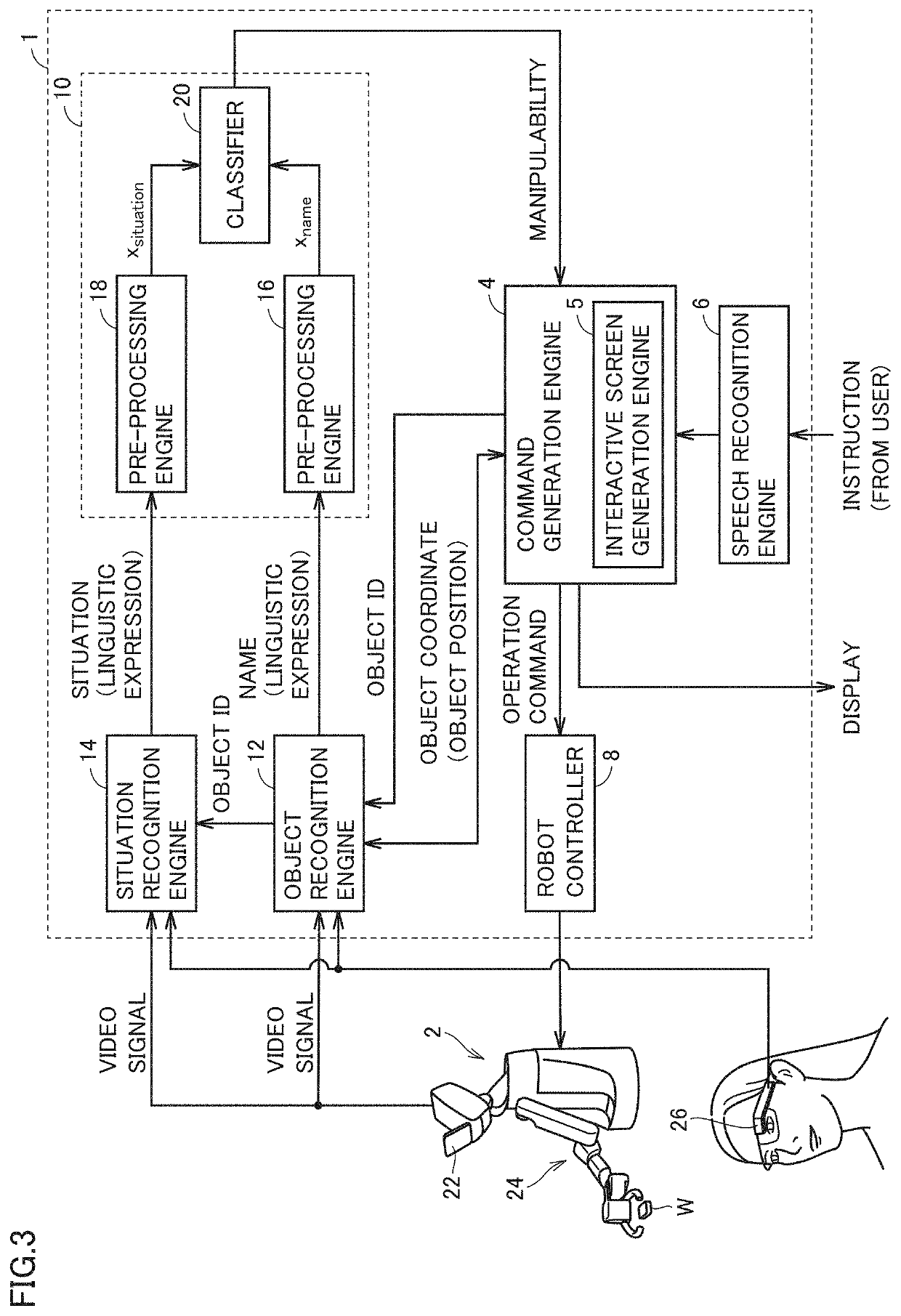 Instruction understanding system and instruction understanding method