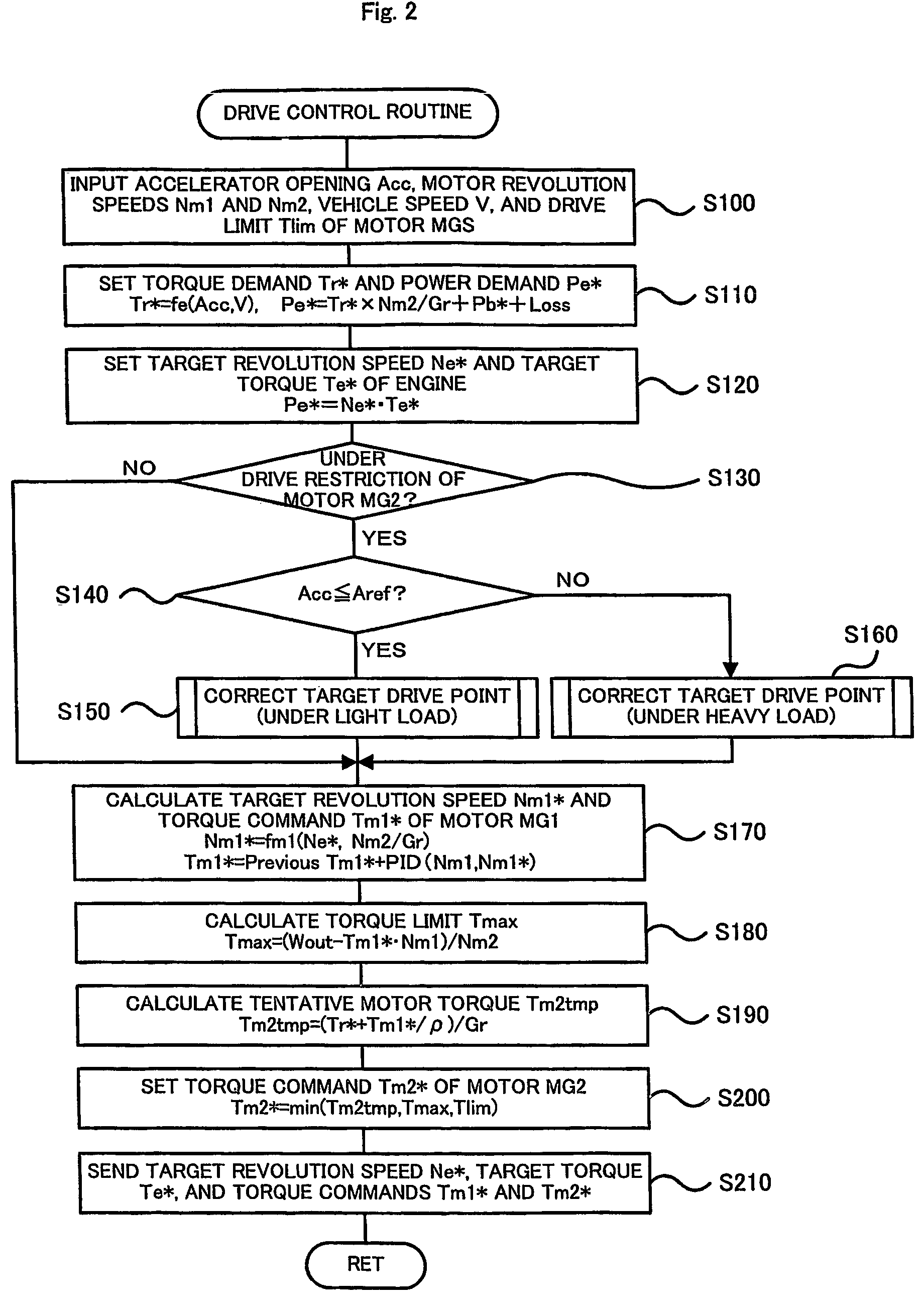 Power output apparatus for hybrid vehicle