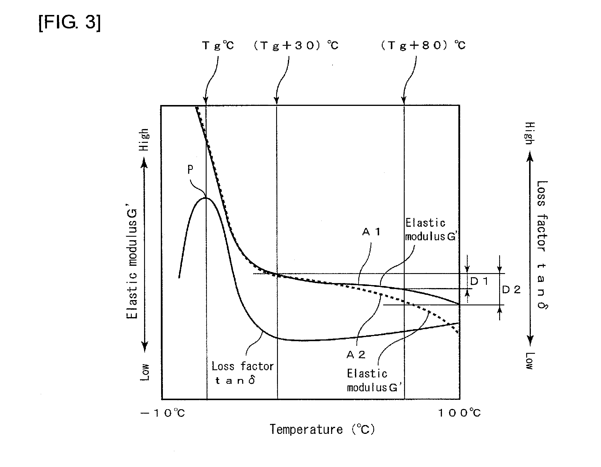 Intermediate film for laminated glass and laminated glass