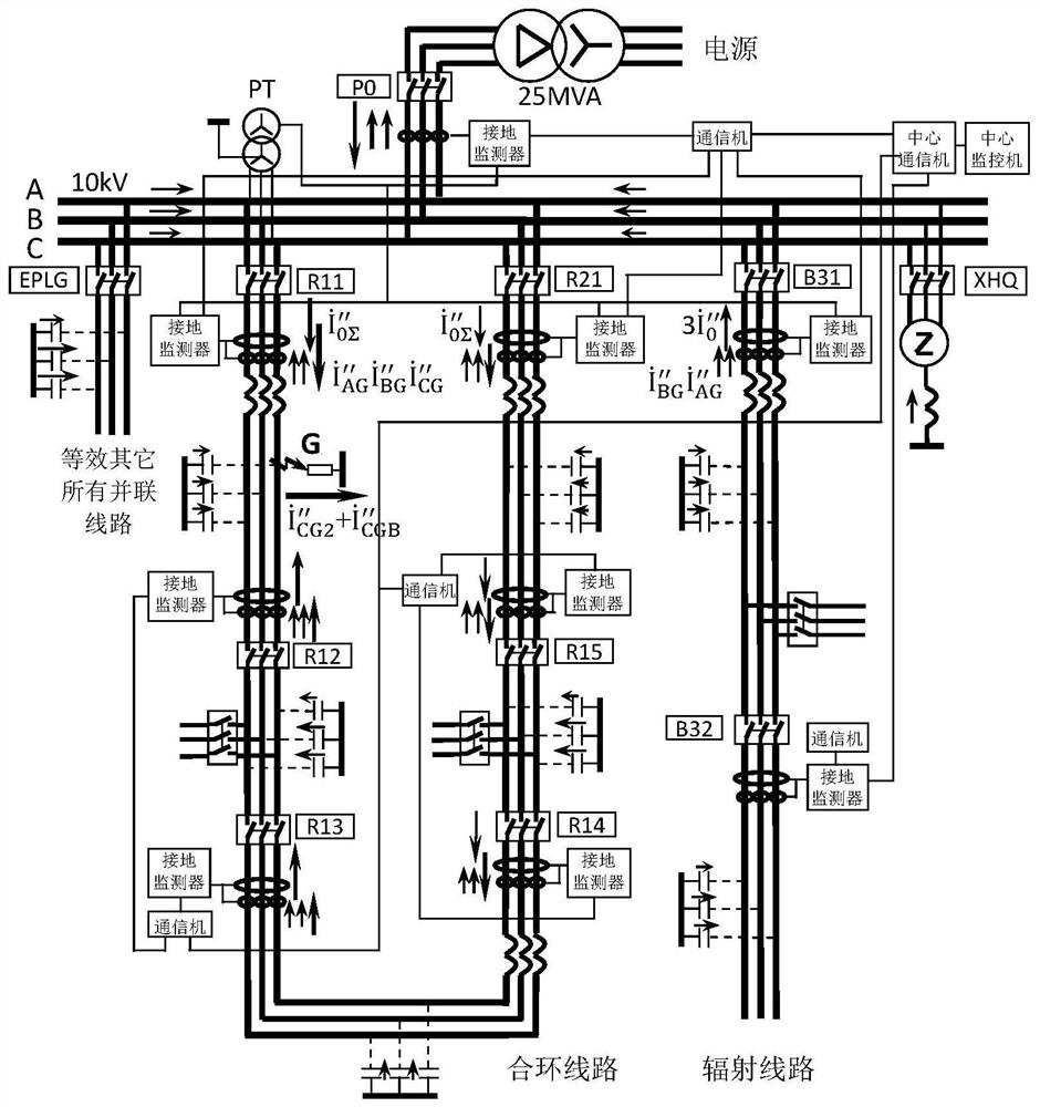 A small current grounding anti-misselection line method based on five-temporal phase-to-ground incremental current