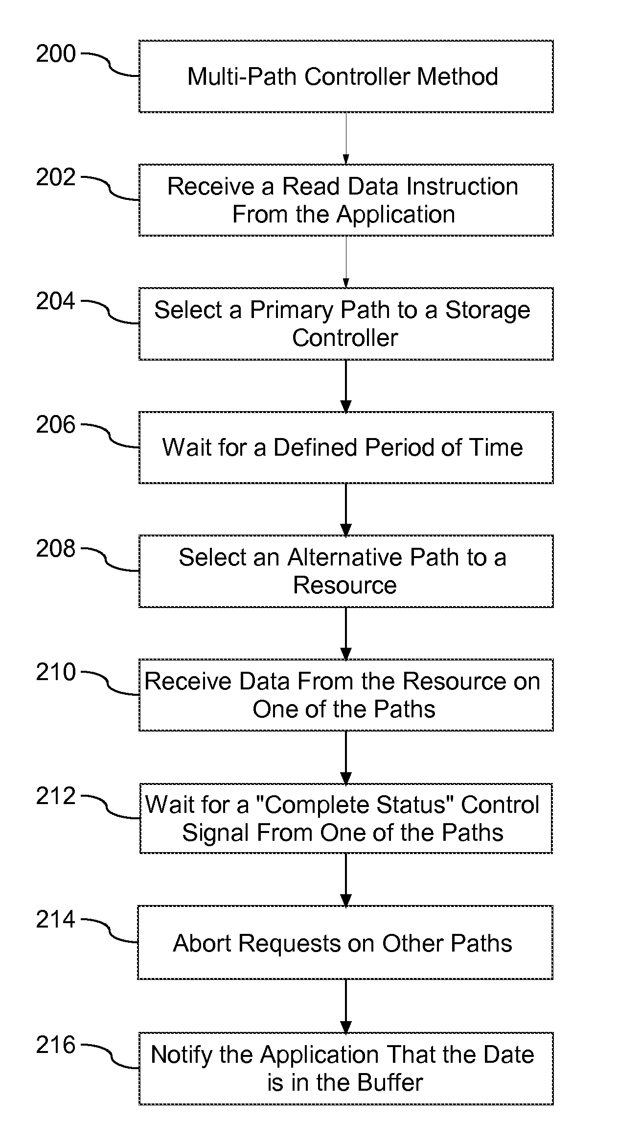 Method, system, and computer program product for reading data from a storage controller in a storage area network