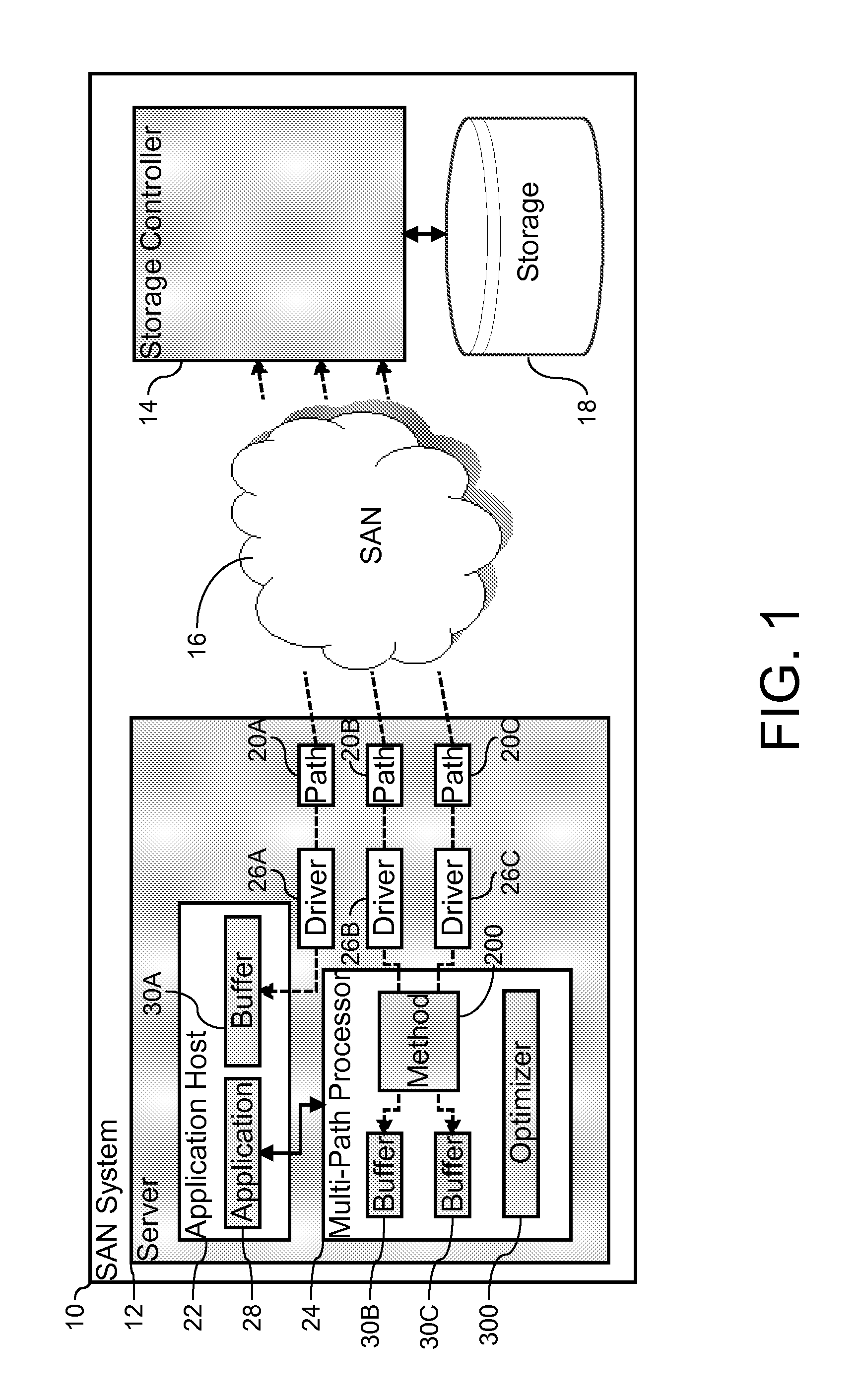 Method, system, and computer program product for reading data from a storage controller in a storage area network