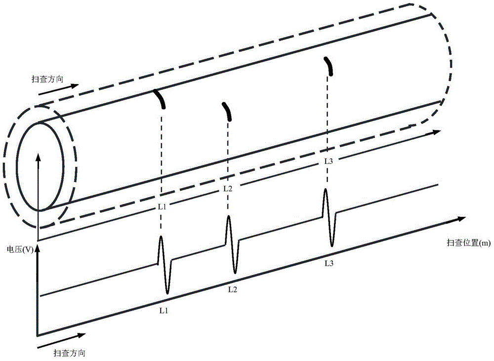 Integral MFL (Magnetic Flux Leakage) and eddy current array sensor for detecting copper-coated/aluminum-coated steel shaft type structure