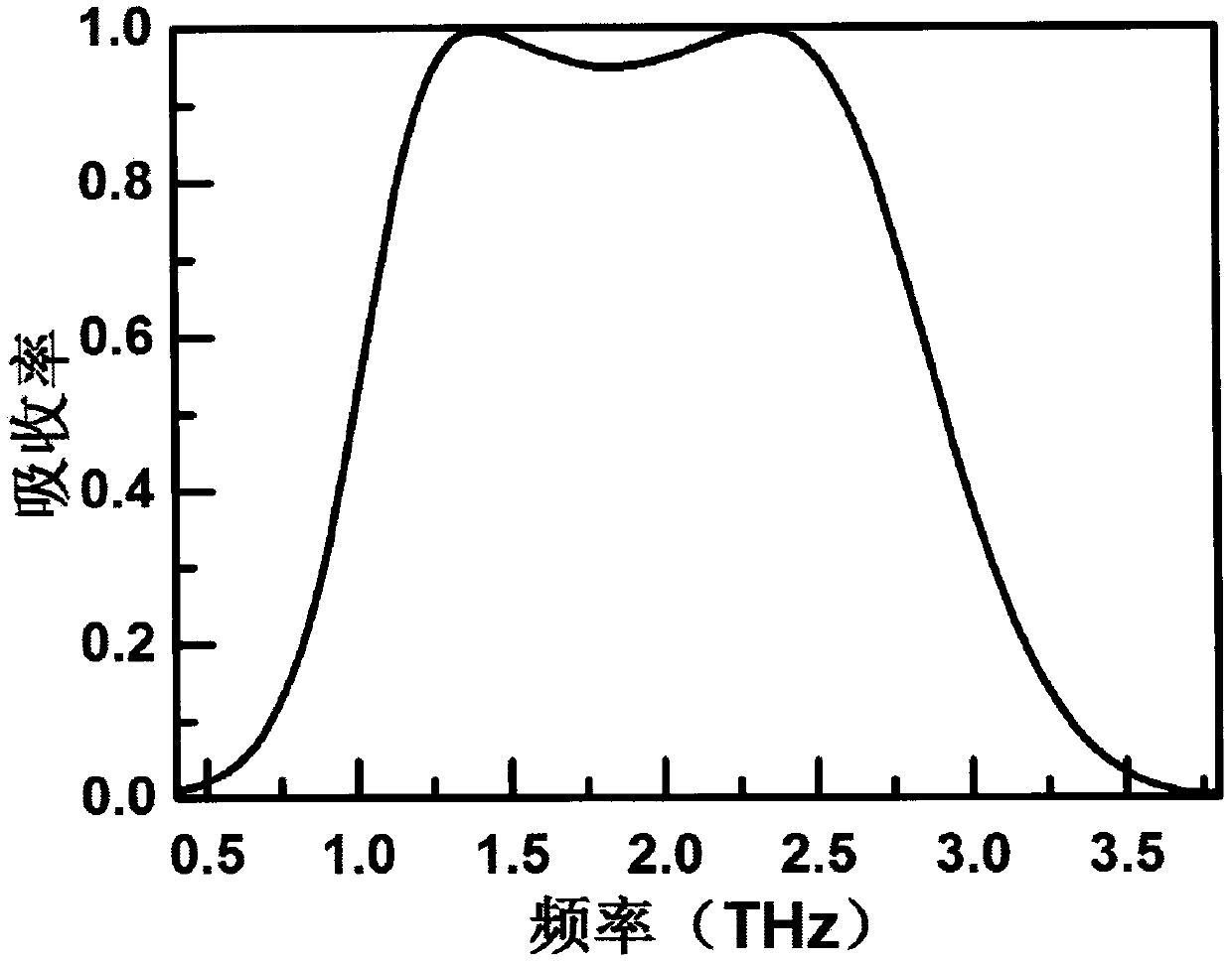 Broadband adjustable terahertz wave absorber based on graphene