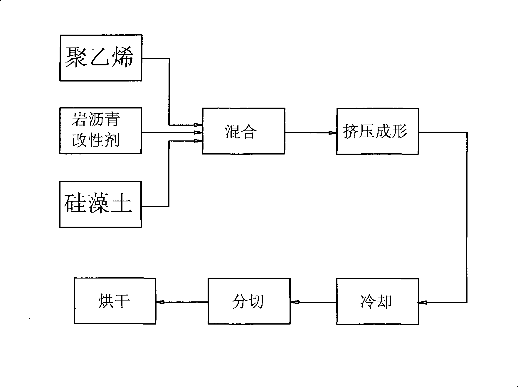 Novel anti-rutting agent