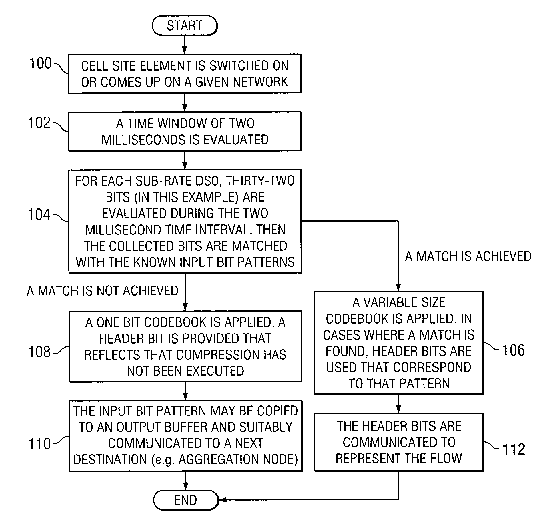 System and method for implementing a variable size codebook for compression in a communications environment