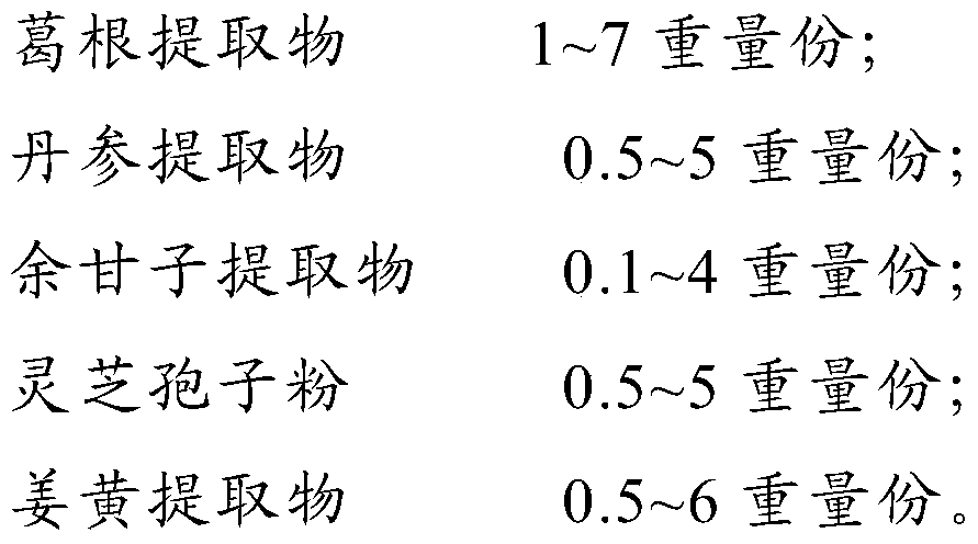 A kind of composition for protecting liver, its preparation method and traditional Chinese medicine preparation