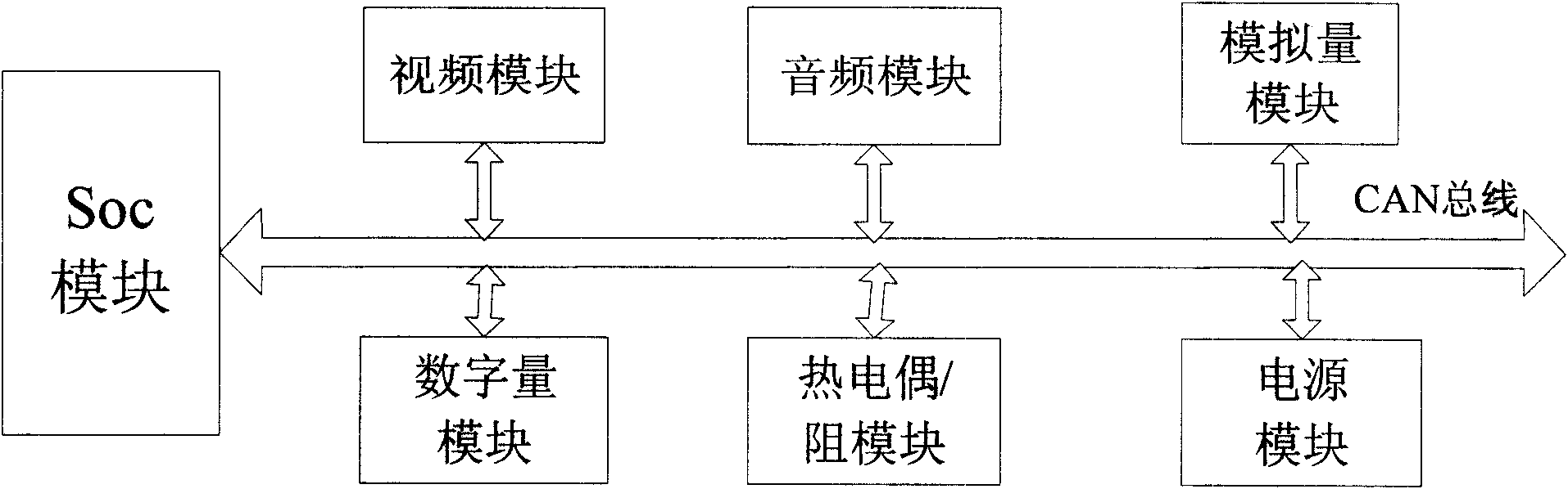 Multiprotocol data acquisition gateway