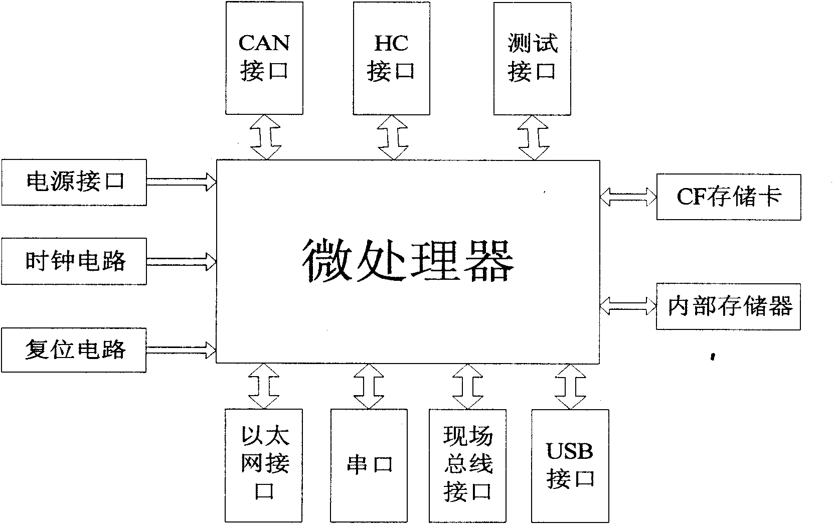 Multiprotocol data acquisition gateway