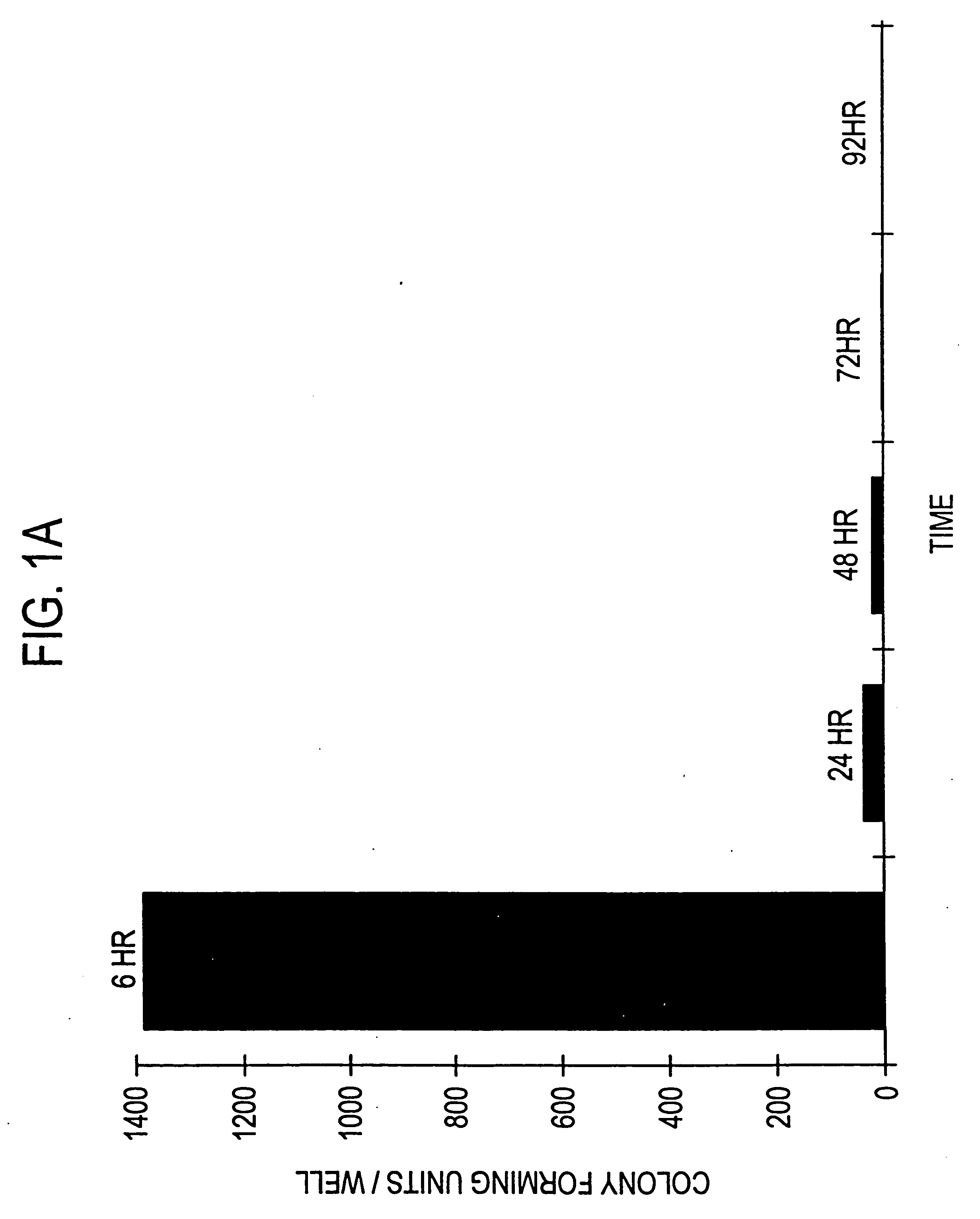 Method for introducing and expressing genes in animal cells, and live invasive bacterial vectors for use in the same