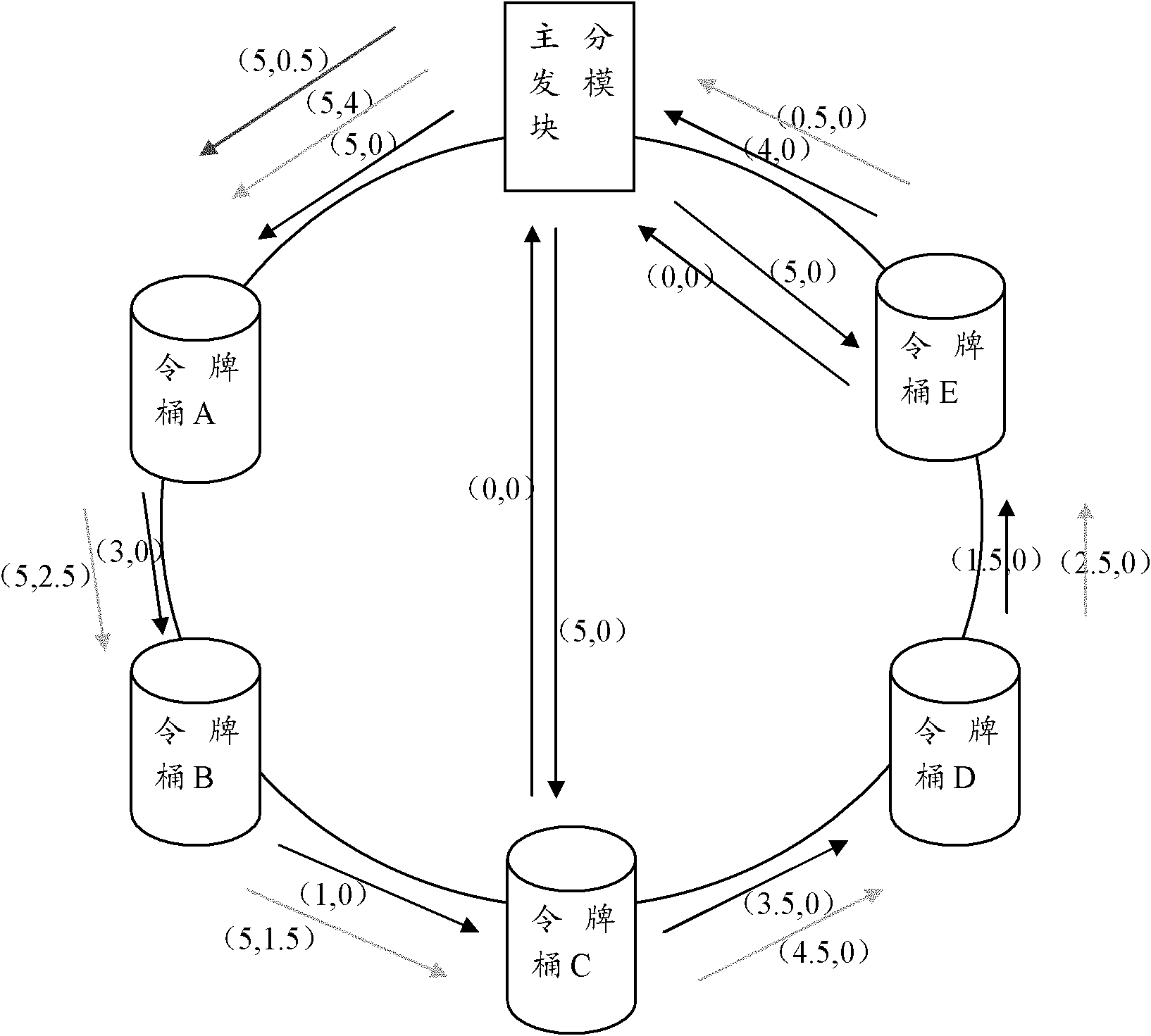 Token issuing method and system