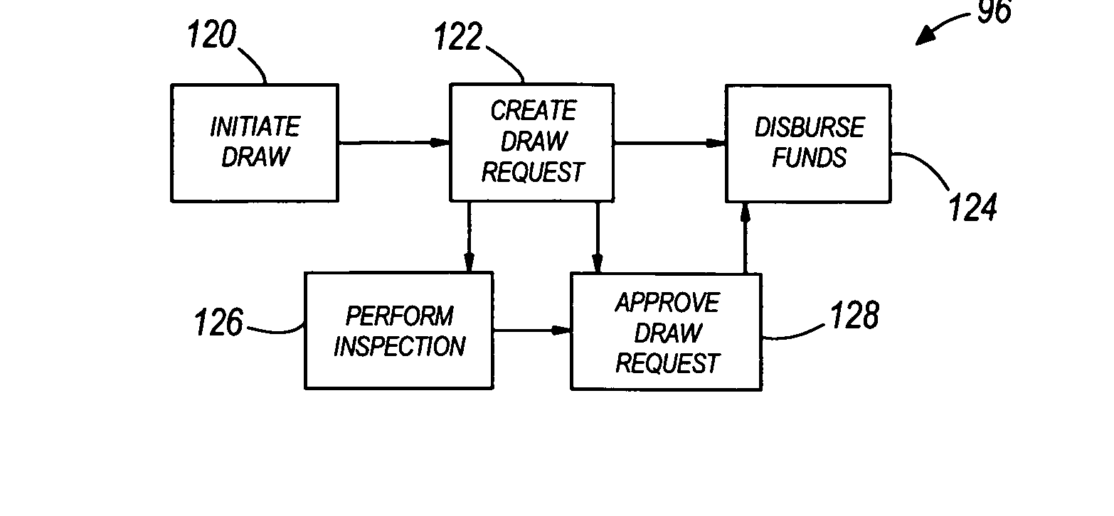 Construction payment management system and method with hierarchical invoicing and direct payment features