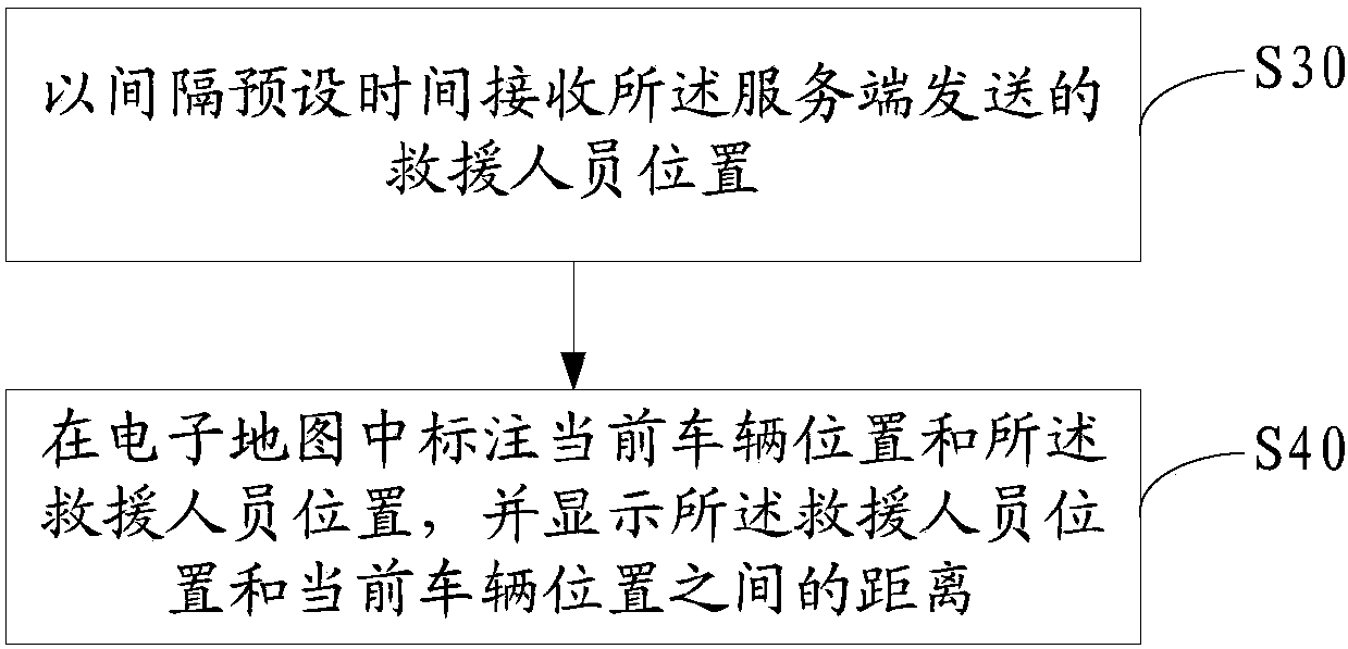 Vehicle emergency rescue method and system as well as rescue terminal