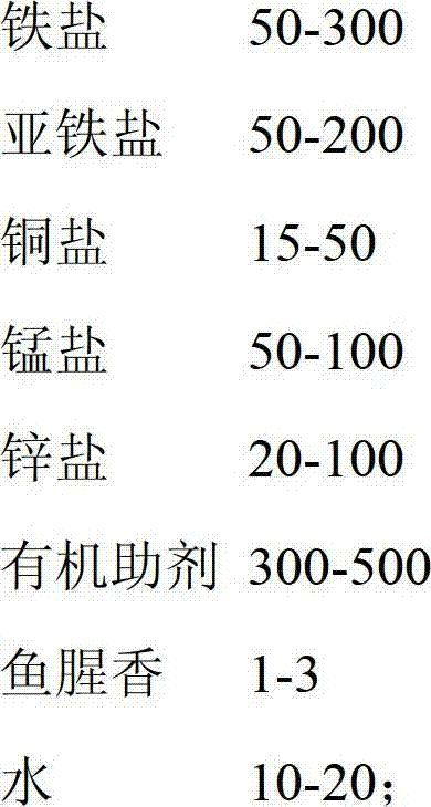 Liquid premixed feed of composite mineral substance