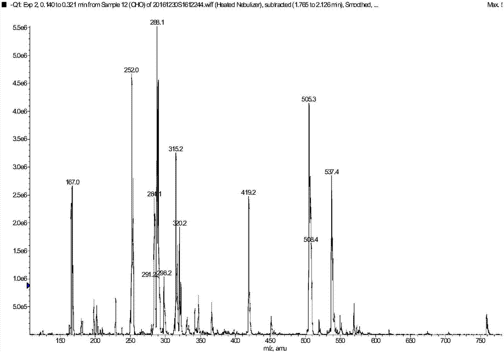 Preparation method and application of derived hapten and artificial antigen of furazolidone metabolite AOZ