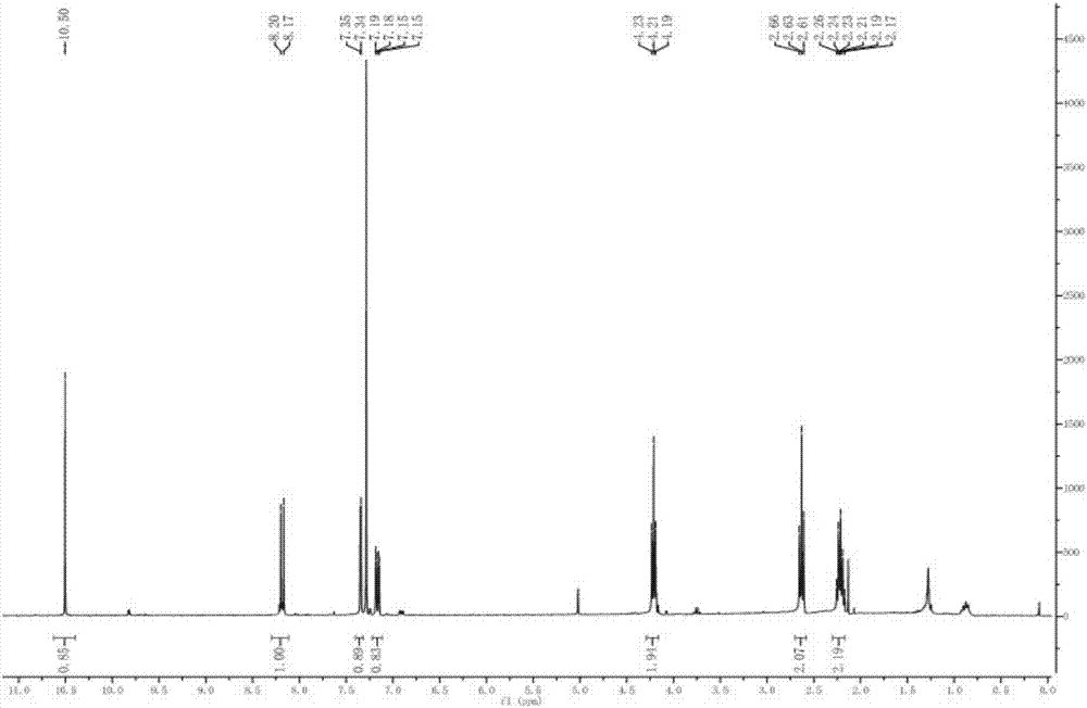 Preparation method and application of derived hapten and artificial antigen of furazolidone metabolite AOZ