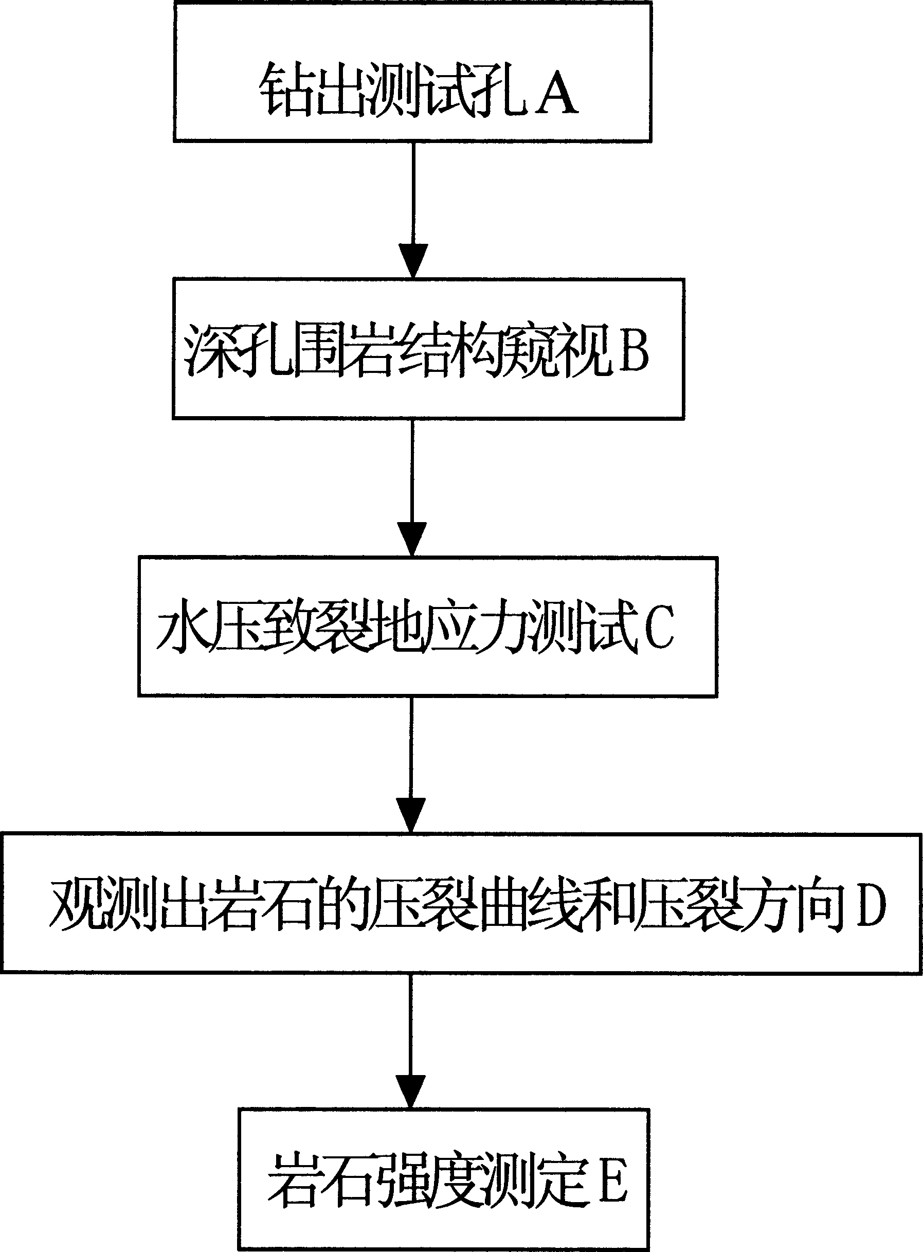 Testing method and apparatus for geological mechanics parameter under coal mine