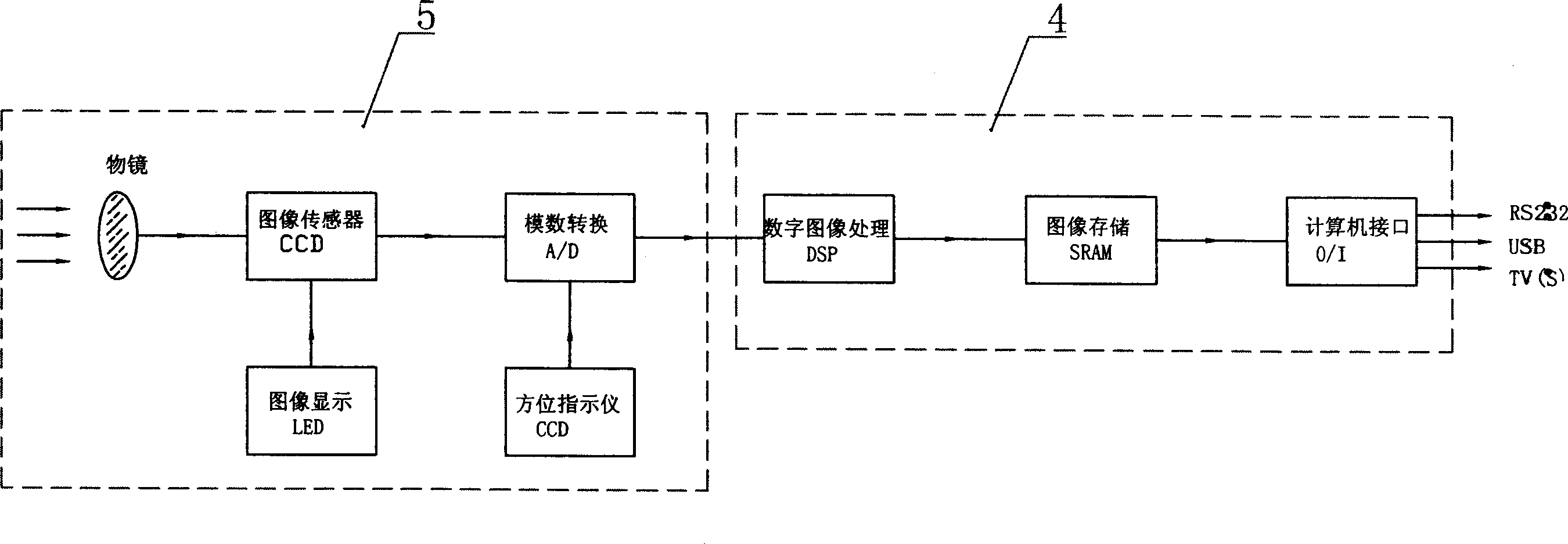 Testing method and apparatus for geological mechanics parameter under coal mine