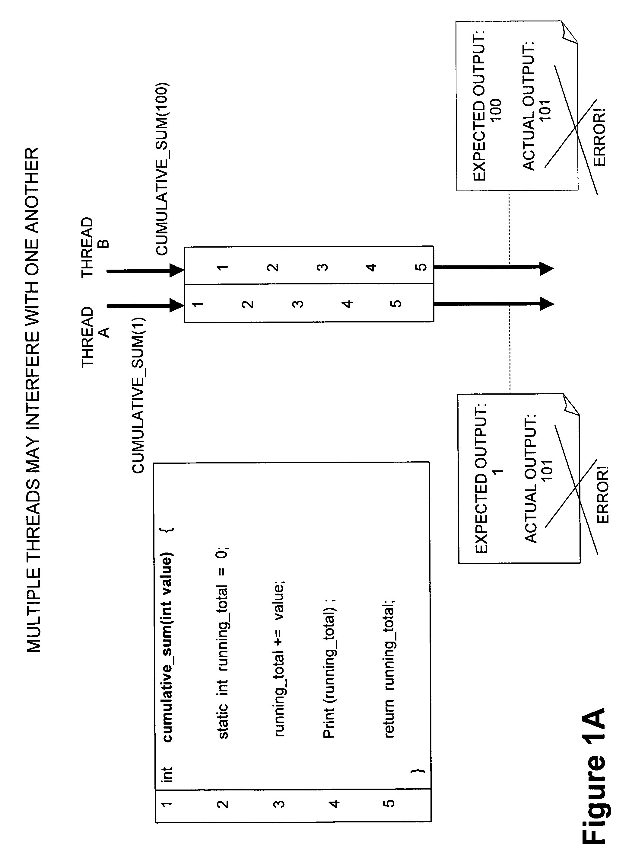 Framework for executing multiple threads and sharing resources in a multithreaded computer programming environment