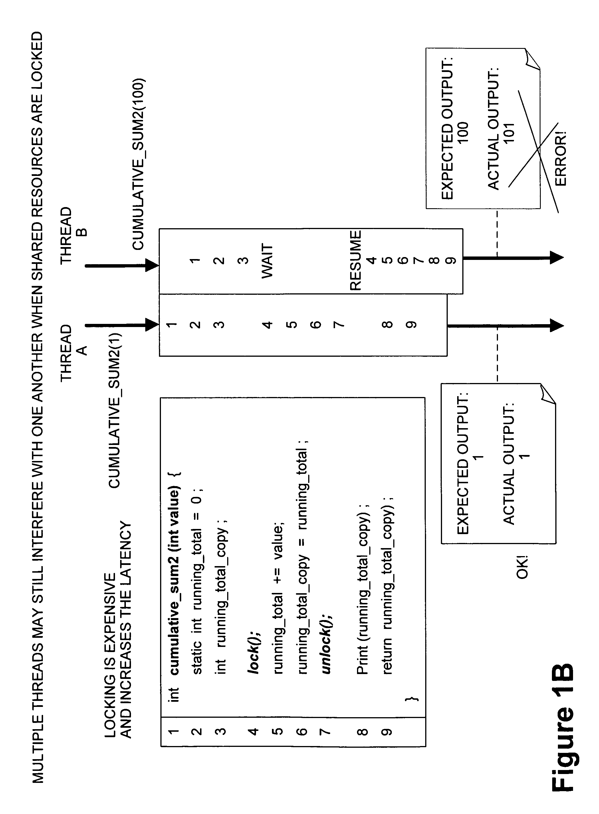 Framework for executing multiple threads and sharing resources in a multithreaded computer programming environment