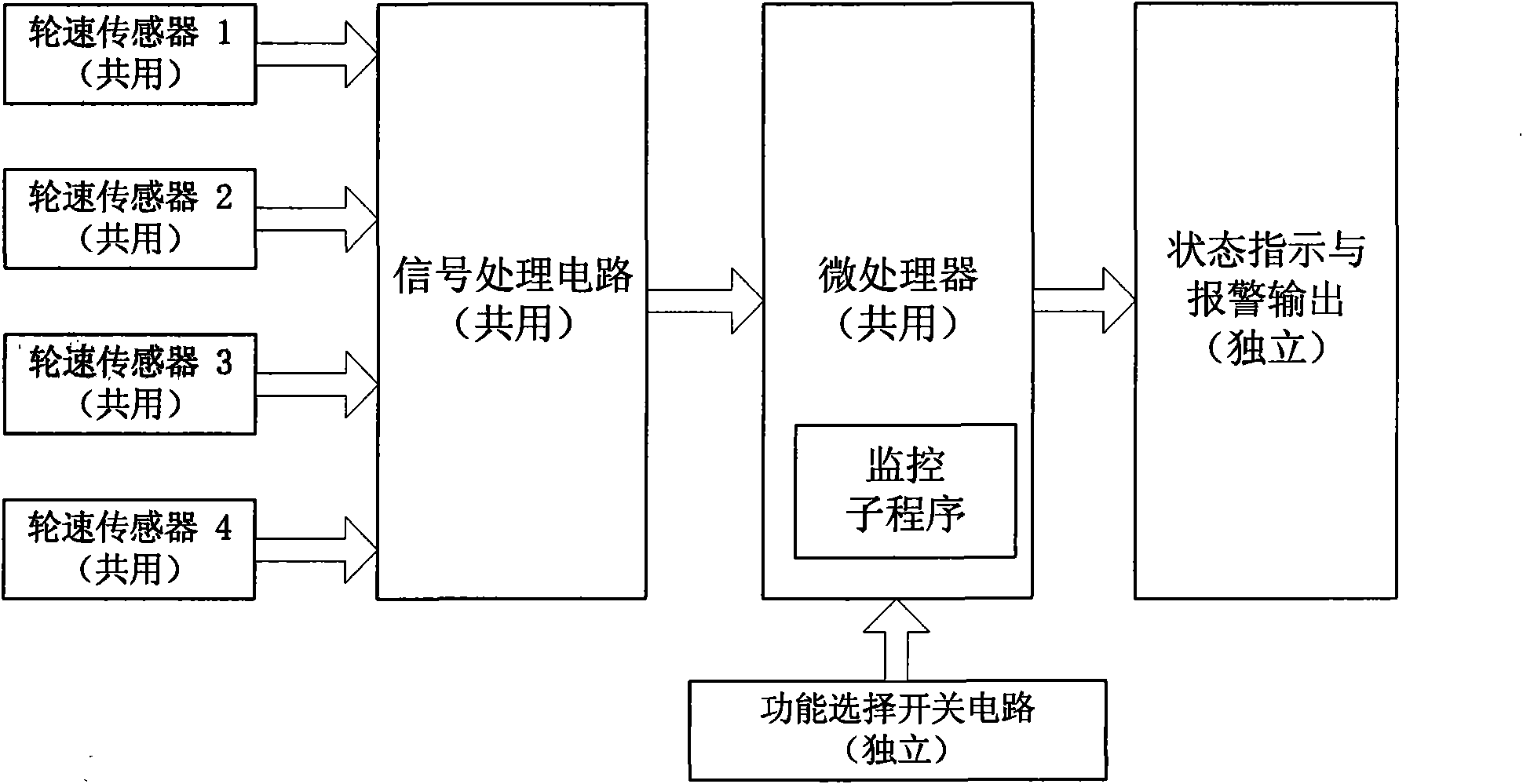 Method for monitoring tire pressure during corning process of automobile