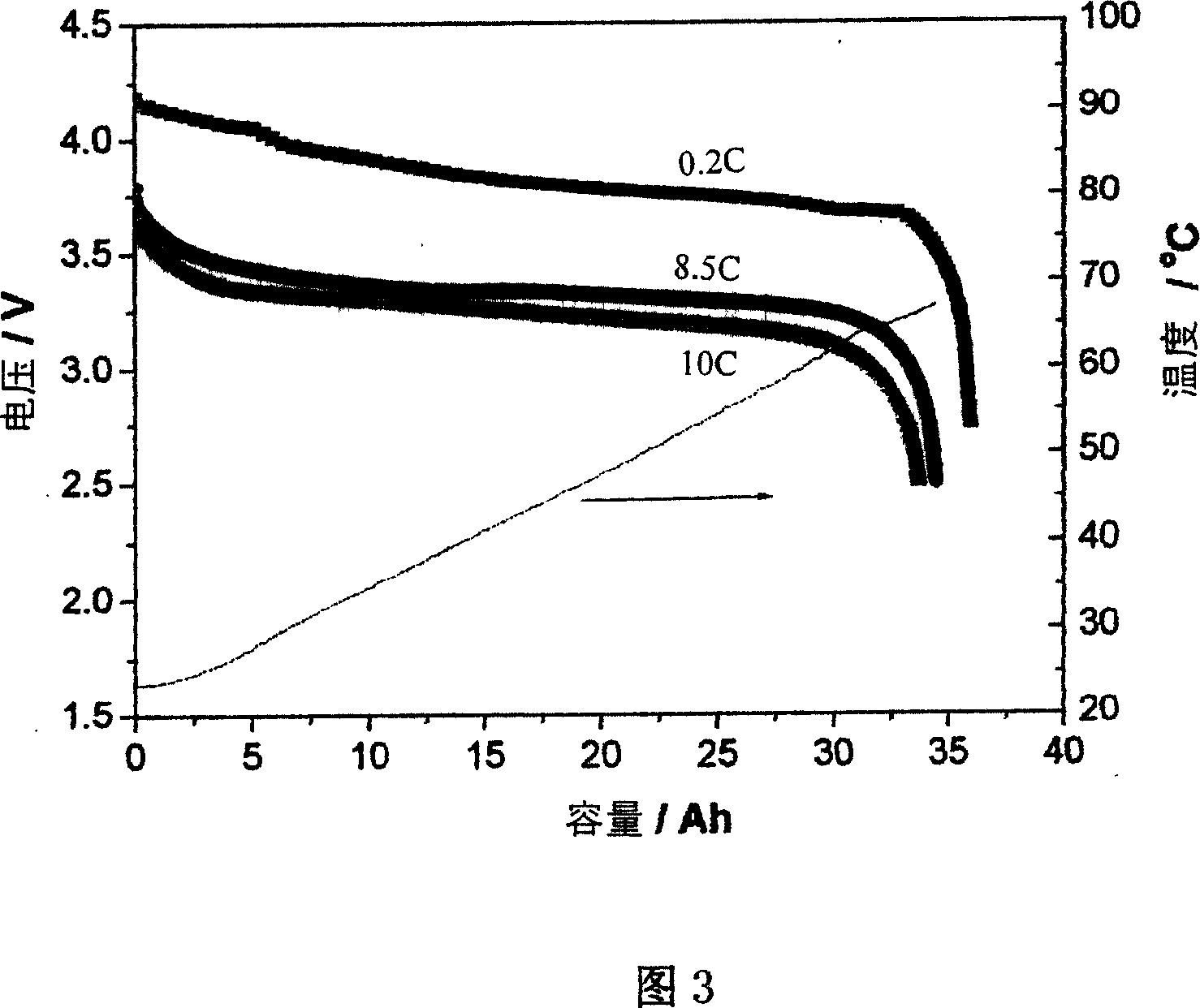 High power lithium ion cell