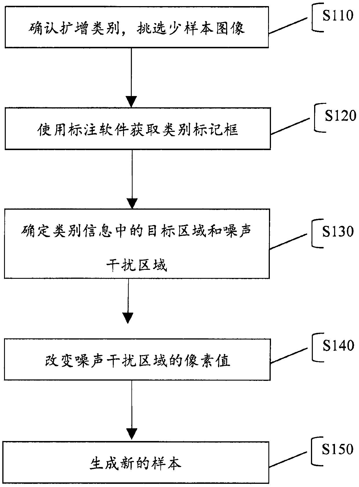 A method for amplifying image data